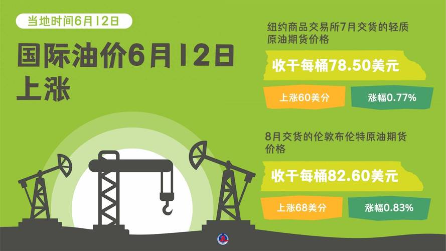 油价或重回6元时代,油价重回6元时代 新闻