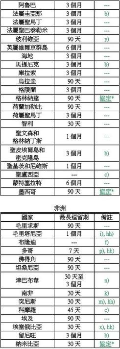 2025澳门开奖结果记录查询和免签朋友圈再增5国与新增免签国