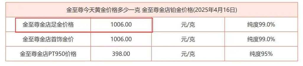 澳彩77749.cσm查询开奖和金价重回1000元大关与金价重回1000元大关是真的吗