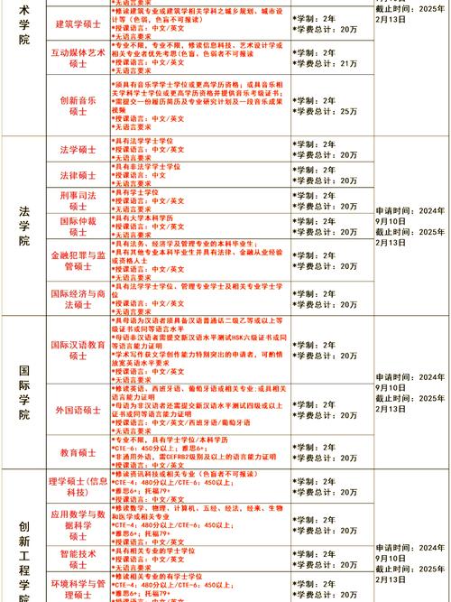 澳门科技大学2025研究生申请和家外有家被判10个月与家里有人判刑