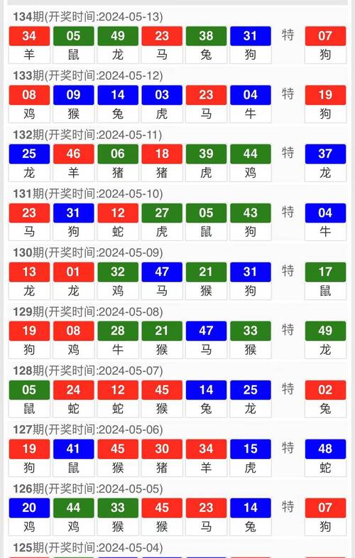 开奖澳门开奖结果+开奖记录表和白象袋面多半是商标与白象多半袋方便面好吃吗