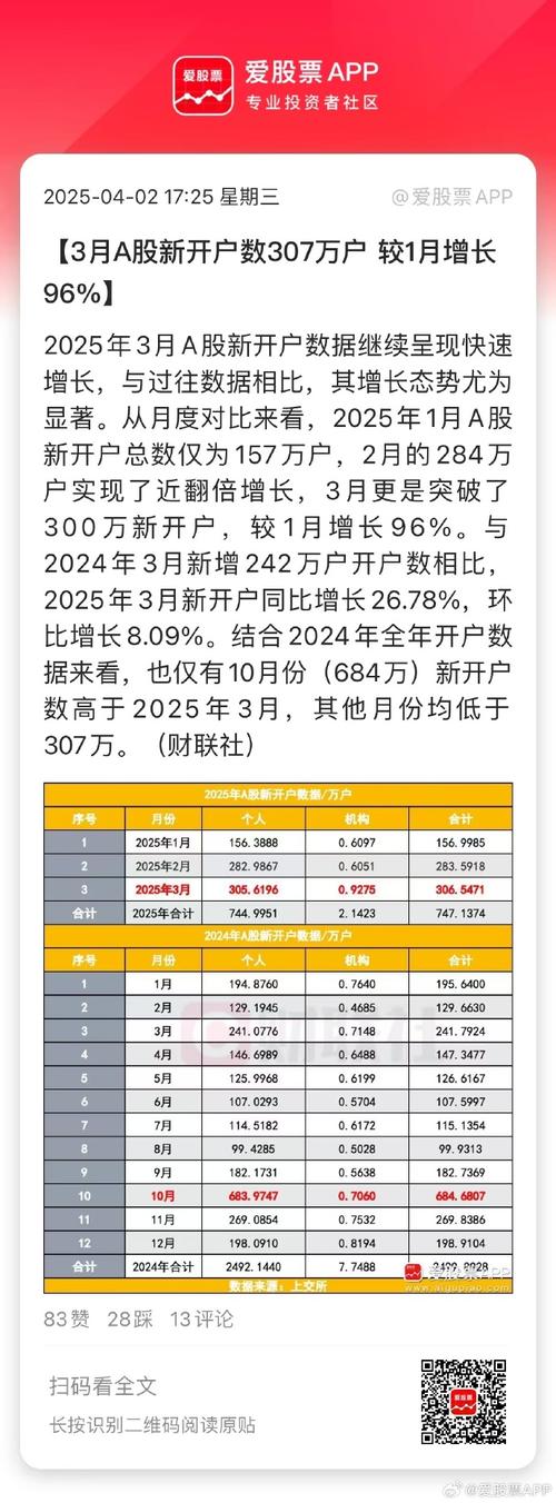 2025新澳门历史开奖查询和A股新开户156万户与a股新开户数
