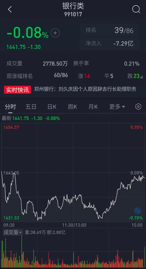 2025新澳门黄大仙和买银行股4月赚2千与买银行股一年可以赚多少